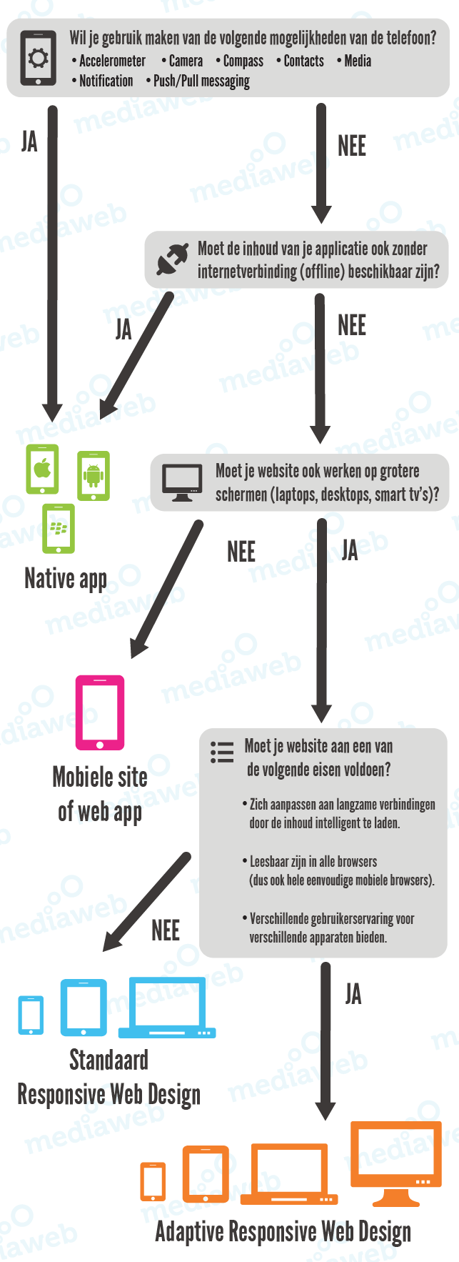 infographic-app-mobiele-site-responsive-compr.png