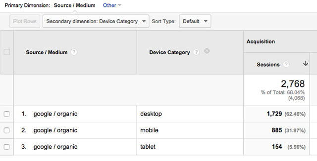 mobiel googleverkeer analytics