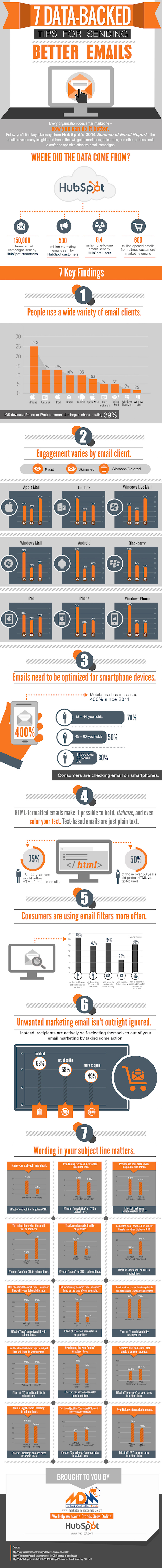 sending-better-emails-infographic_jpg