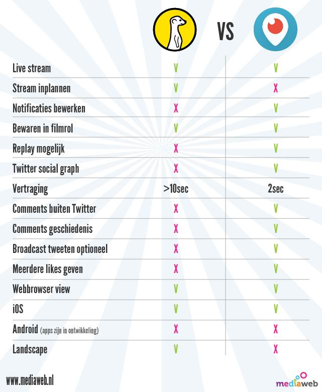 Meerkat vs Periscope INFOGRAPHIC