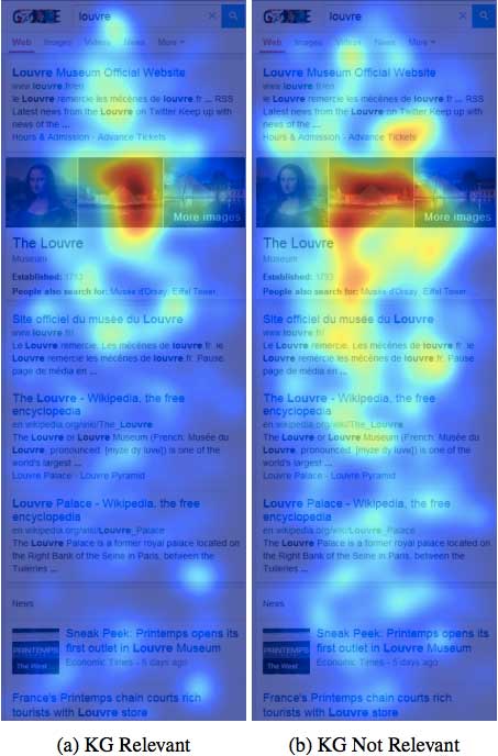 Eye tracking mobiel afbeeldingen