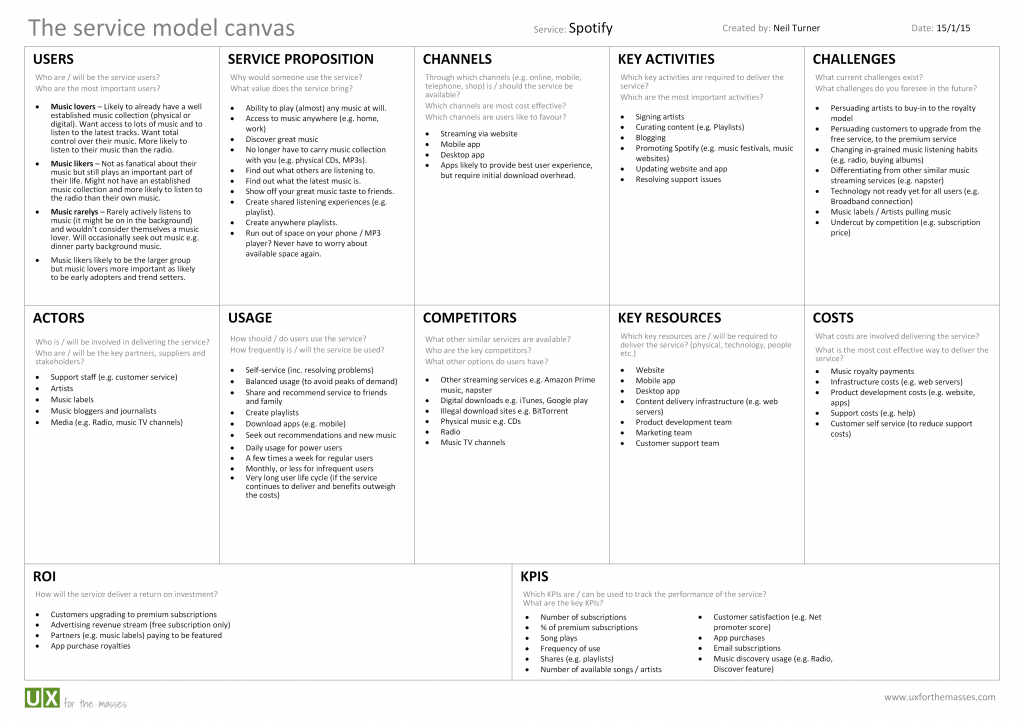 Service-model-canvas-spotify-example-high-res