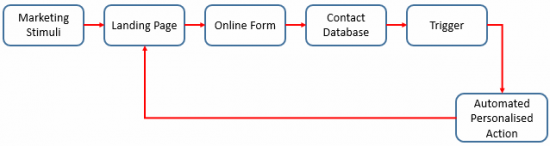 workflow-550x146