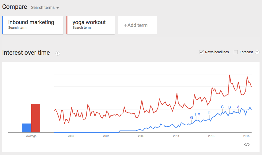 yoga_vs_inbound_marketing