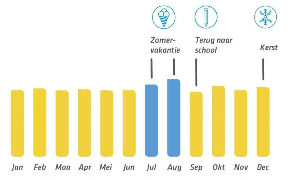 Intelligence graphic NL