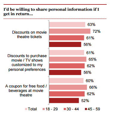 person info stats