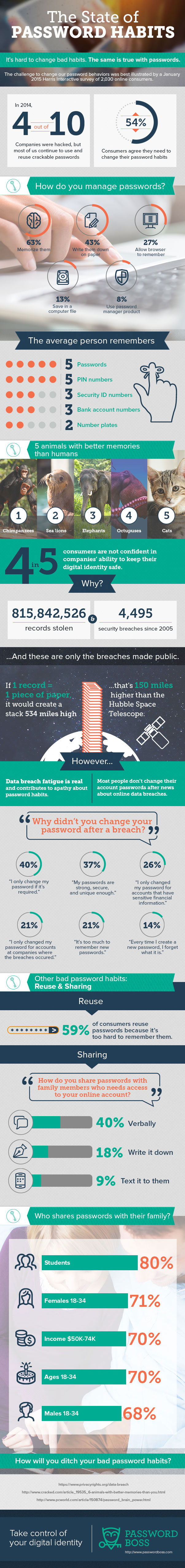 The-State-of-Password-Habits-Infographic