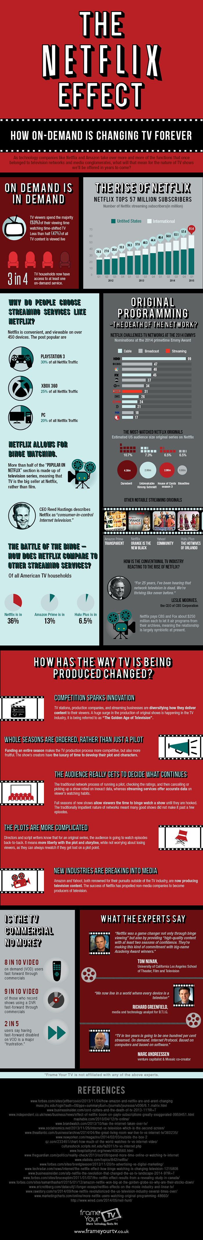 Netflix-Effect-Frame-Your-TV-Infographic
