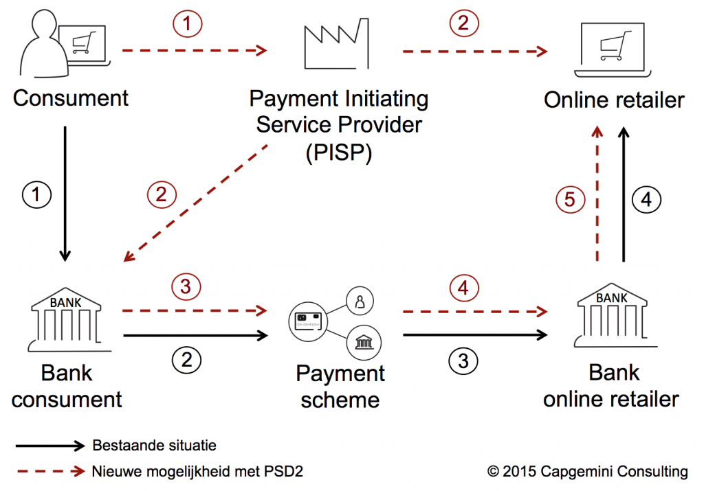 Payments-Service-Directive-2-PSD2-for-Dummies-finno-Capgemini-Consulting-schema-scheme-PISP