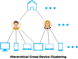 hierarchical