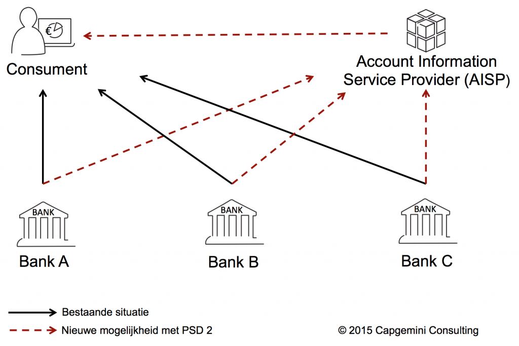 open-banking-platform-payment-service-directive-2-psd2-finno-capgemini-consulting