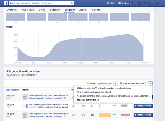 Facebook Insights screenshot