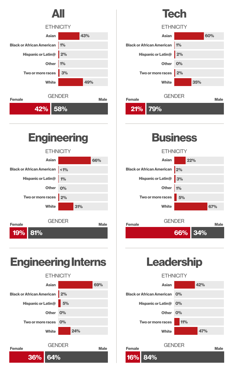 Pinterest_Demographics_scale_0