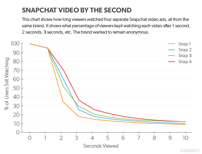 Snapchat-snapstats