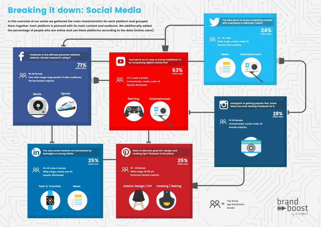 Social Media Series 2 Infogram