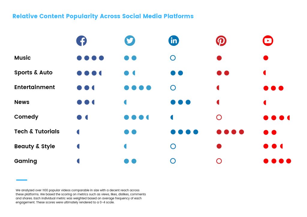 Social Media Series 2 tables-01