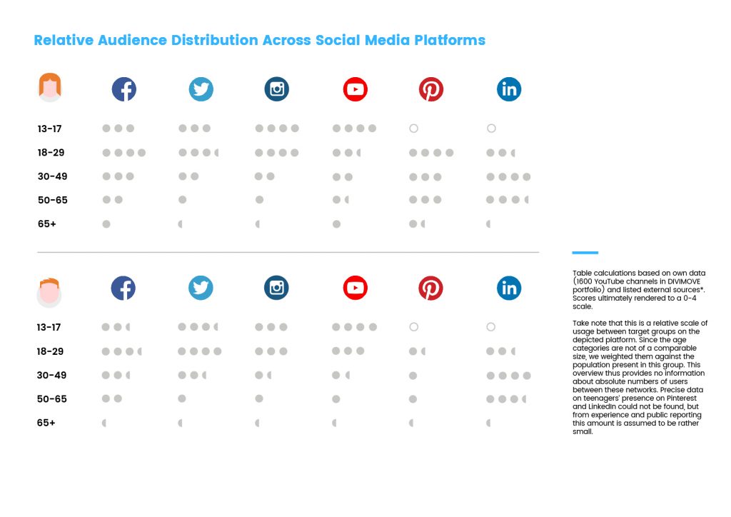 Social Media Series 2 tables-02