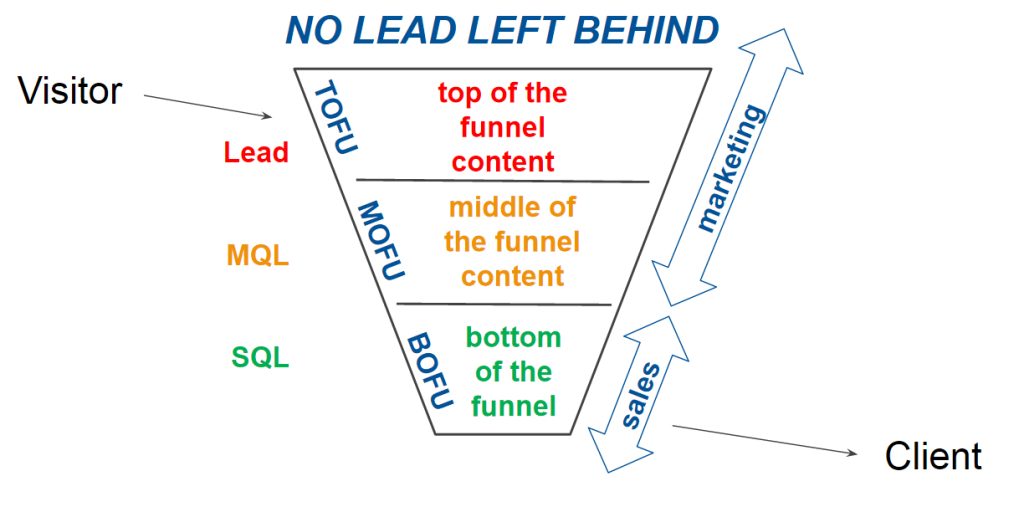 Case_Famostar_Funnel