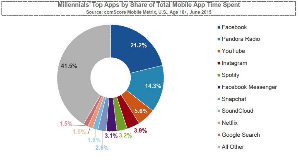 plaatje comscore 2