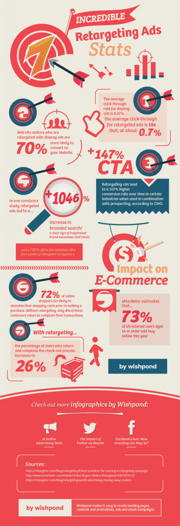 7-incredible-retargeting-stats-infographic