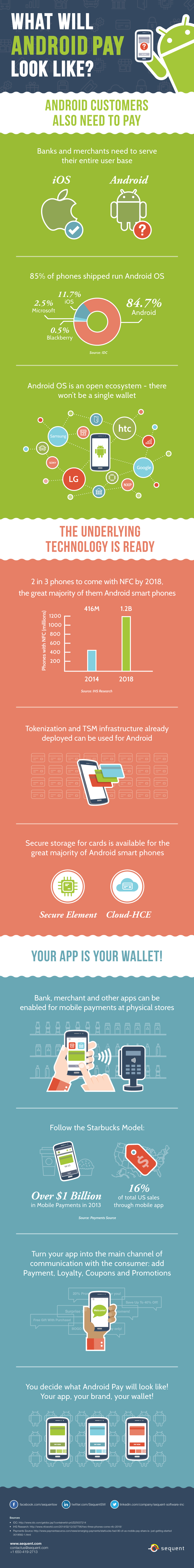 Infographic-What-Will-Android-Pay-Look-Like