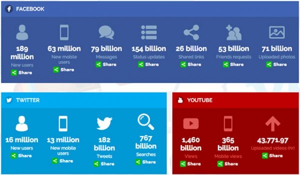 ResizedImage600350-social-media-gebruik-interactief