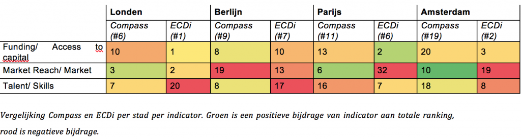 Schermafbeelding 2015-12-07 om 19.23.56