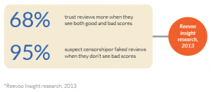 Bad-Reviews-Are-Good-For-Business-Reevoo-300x132