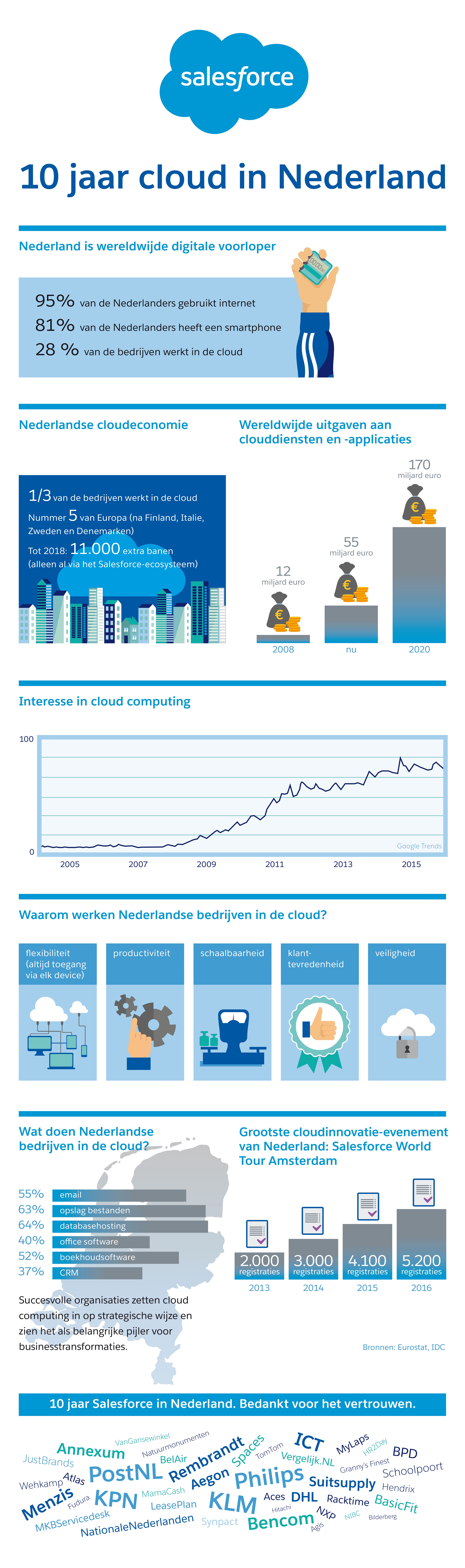 Infographic-10-jaar-cloud-Salesforce