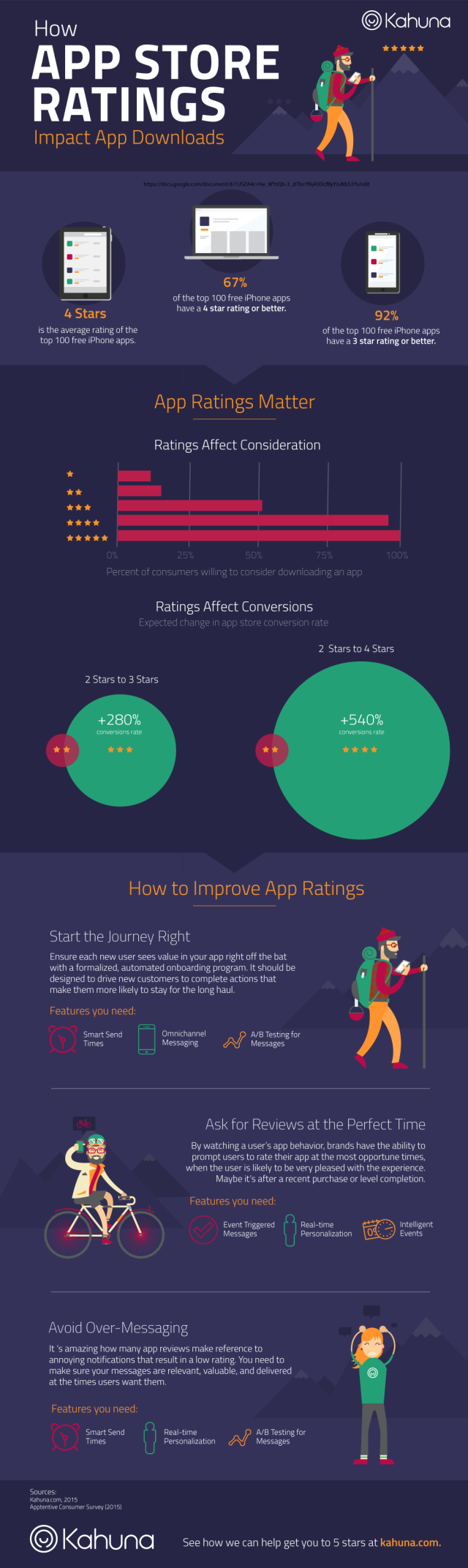 Kahuna-App-Rating-Infographic-e1452877344907