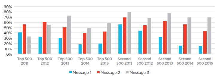 Listrak_messsage1-3