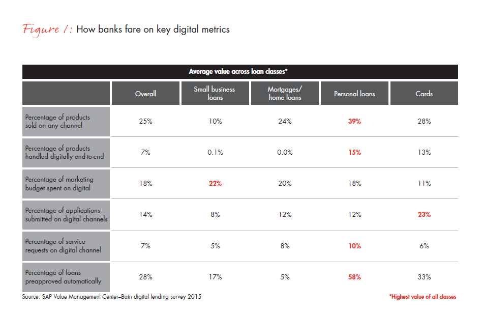 Retail-banks-wake-up-to-digital-lending-fig-01_full