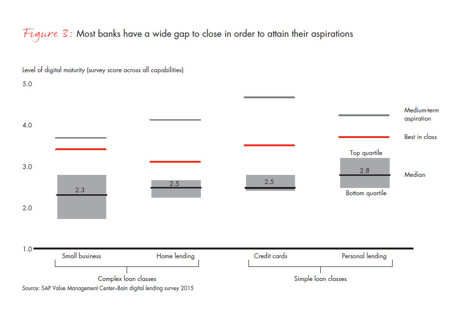 Retail-banks-wake-up-to-digital-lending-fig-03_full