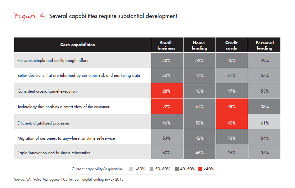 Retail-banks-wake-up-to-digital-lending-fig-04_full