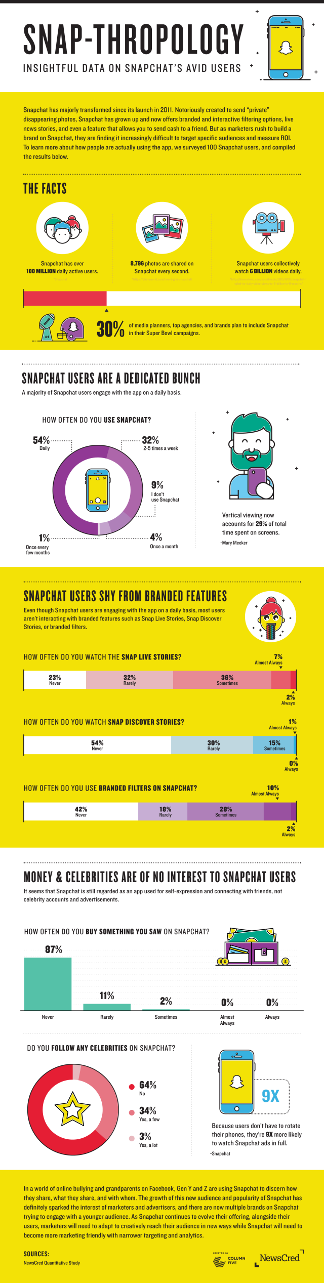 Snapchat_Infographic_NewsCred_FULL2016-e1453828566587