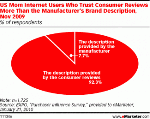 Survey-of-US-internet-users-by-online-video-review-site-EXPO-300x238