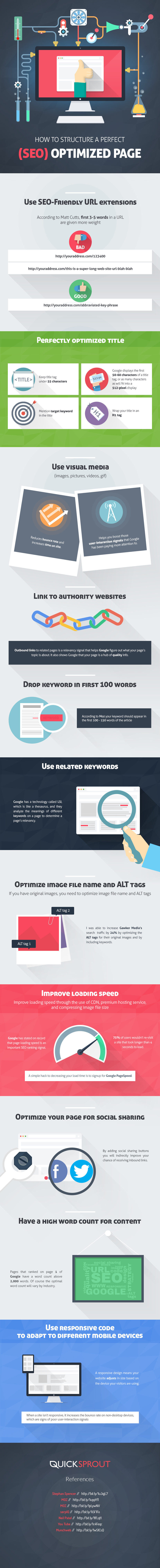 The-Perfect-On-Page-SEO-Checklist-for-2016-Infographic_jpg