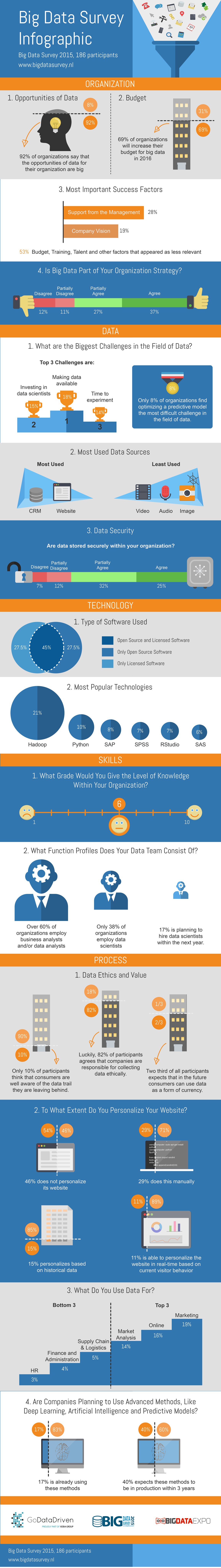 big-data-infographic-small (1)