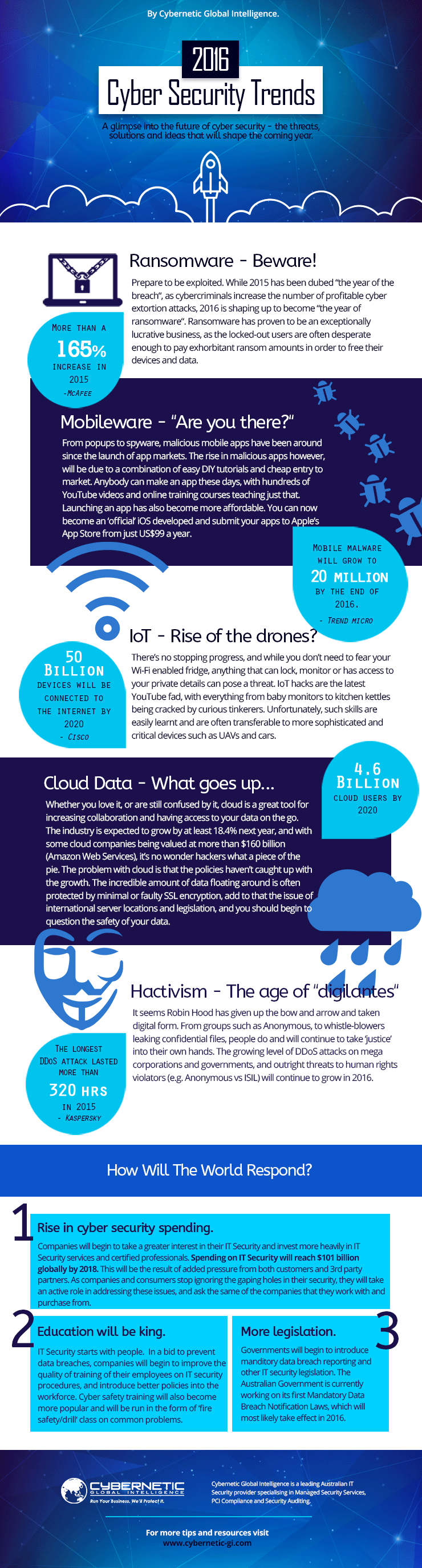 cyber-predictions-2016-v2