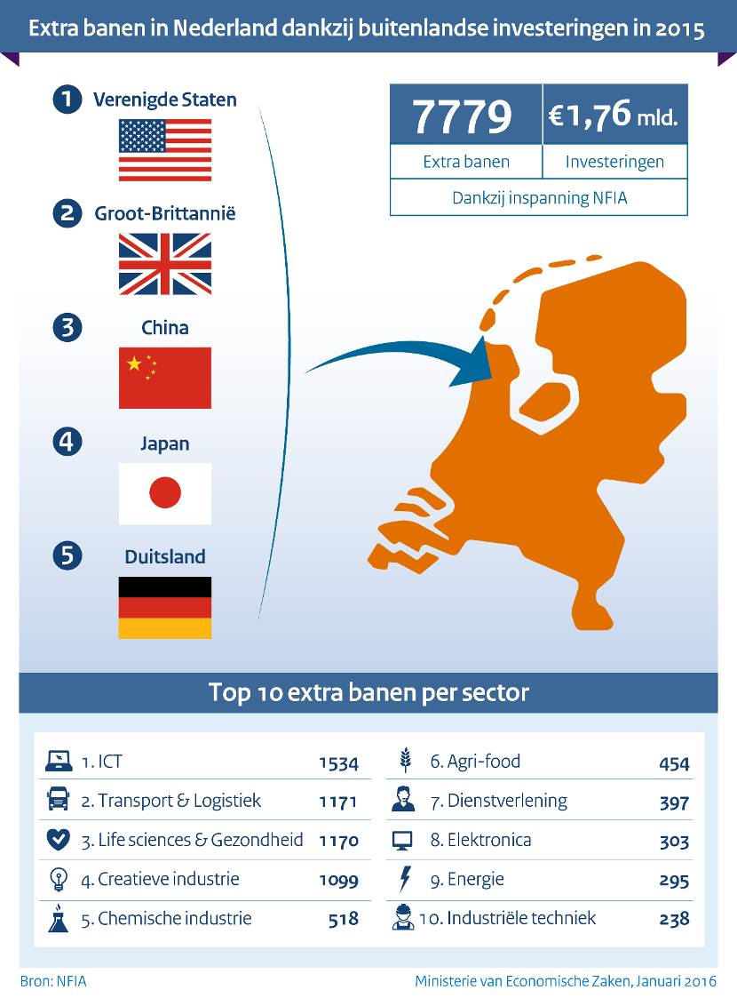 ez_infographic_nfia_2015