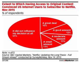 plaatje emarketer