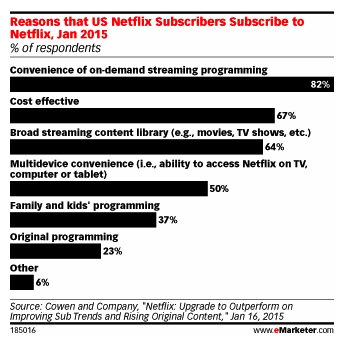 plaatje emarketer1