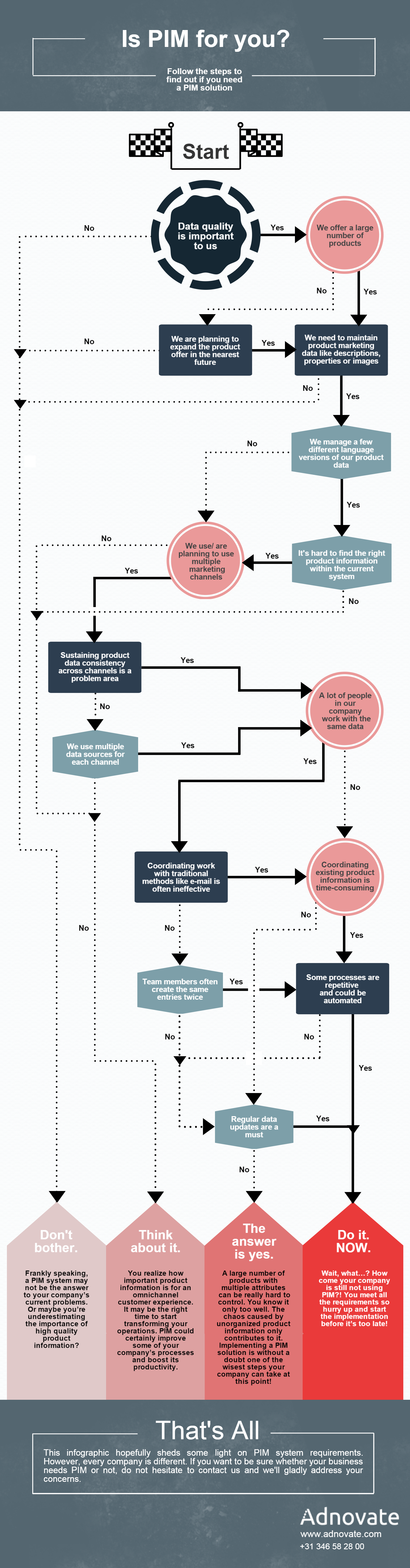 product-information-management-requirements