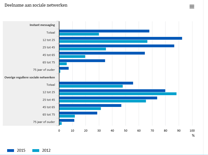 social