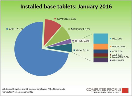 Fig_1_Installed%20base%20tablets