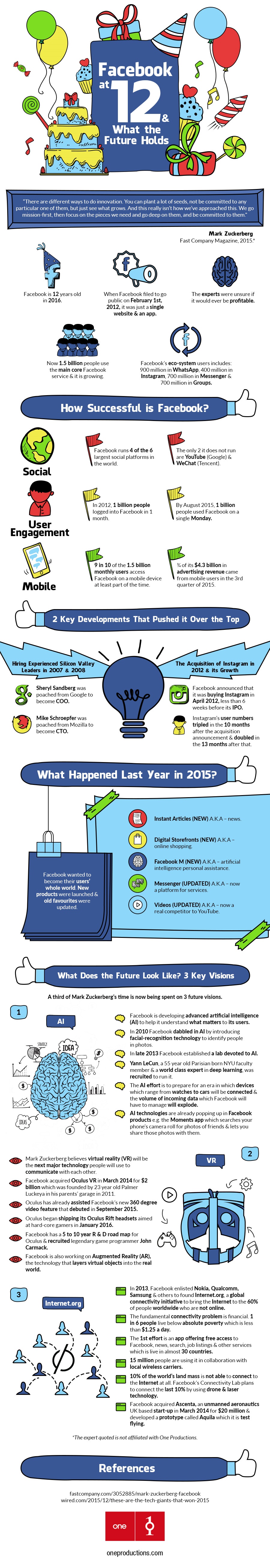 Infographic-The-Future-of-Facebook-3-Key-Areas