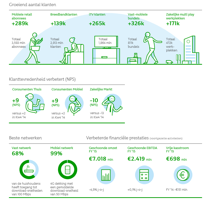 KPN