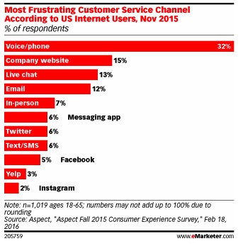 Plaatje eMarketer 3