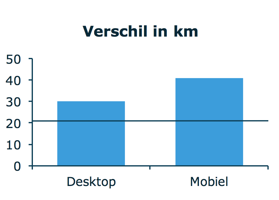 Schermafbeelding 2016-02-16 om 16.25.00