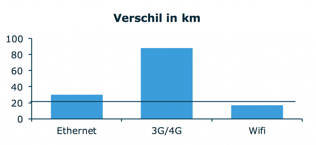 Schermafbeelding 2016-02-16 om 16.25.18